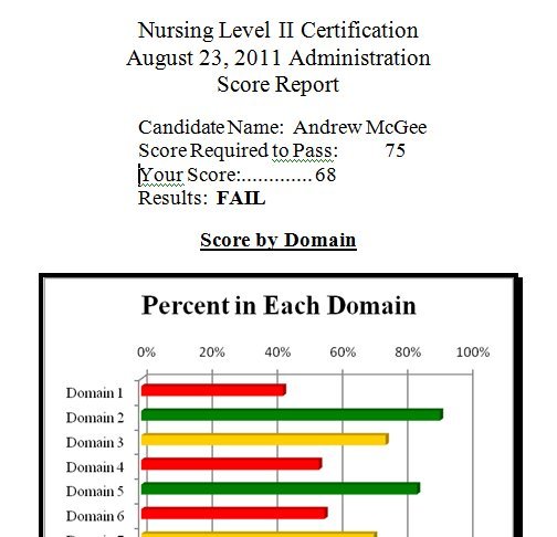 cert_report_fail