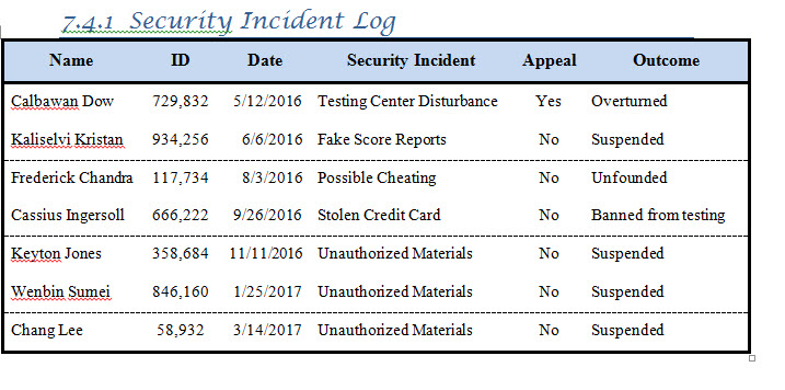 incident_log